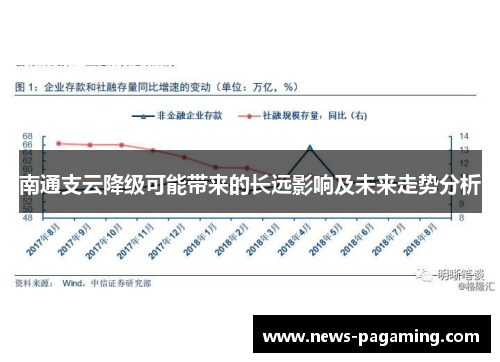 南通支云降级可能带来的长远影响及未来走势分析