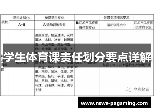 学生体育课责任划分要点详解