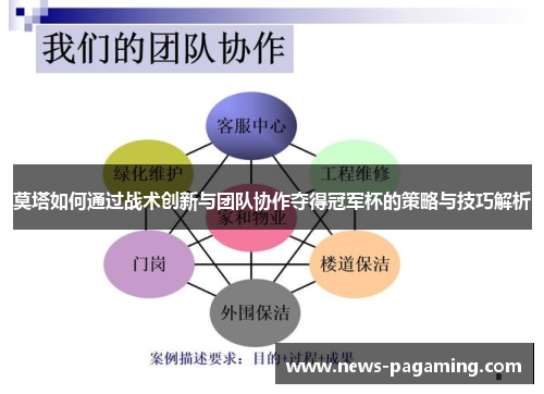 莫塔如何通过战术创新与团队协作夺得冠军杯的策略与技巧解析