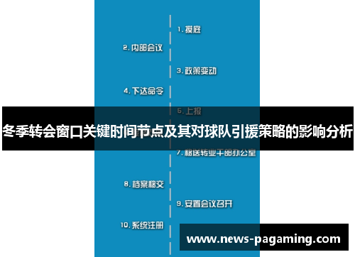 冬季转会窗口关键时间节点及其对球队引援策略的影响分析