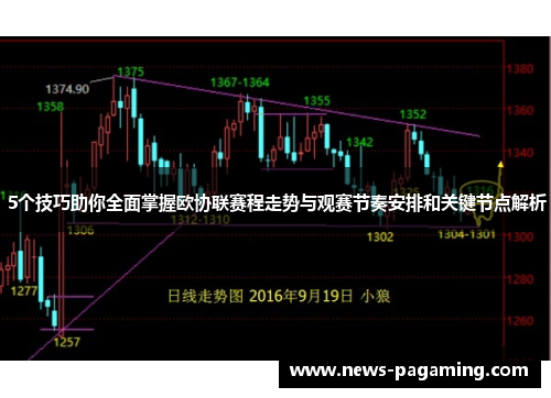 5个技巧助你全面掌握欧协联赛程走势与观赛节奏安排和关键节点解析
